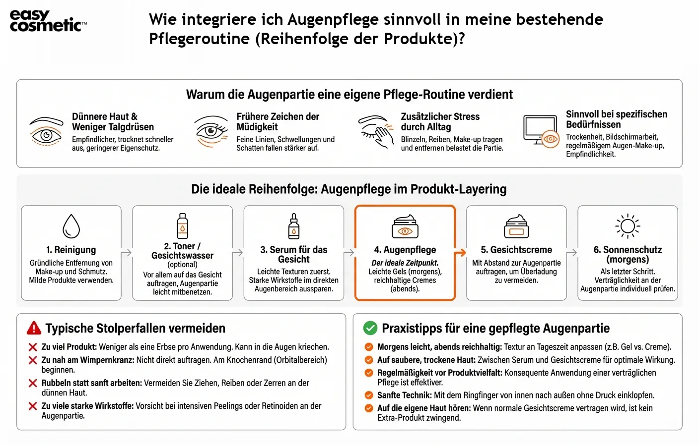 Wie integriere ich Augenpflege sinnvoll in meine bestehende Pflegeroutine (Reihenfolge der Produkte)?
