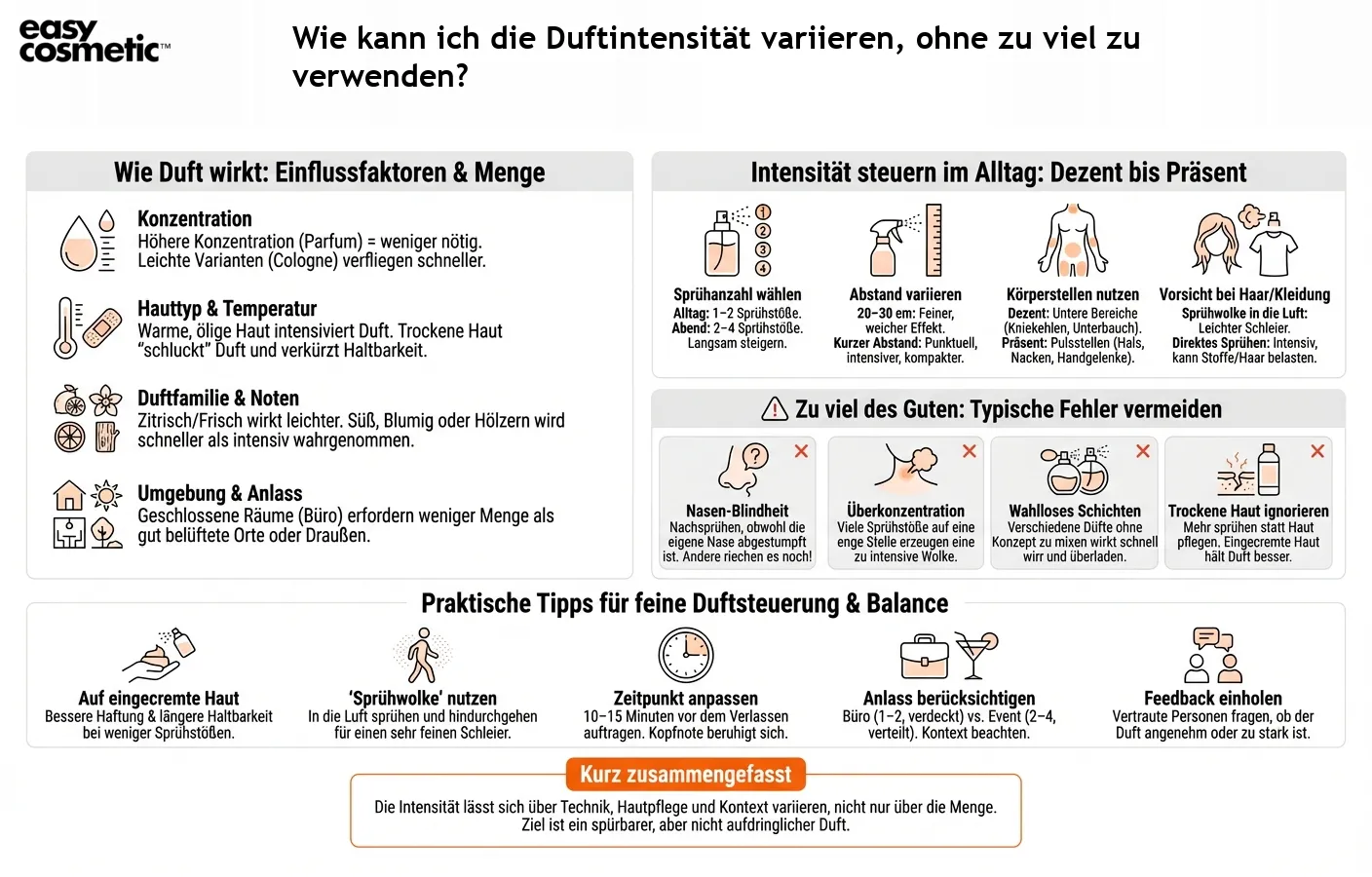 Wie kann ich die Duftintensität variieren, ohne zu viel zu verwenden?