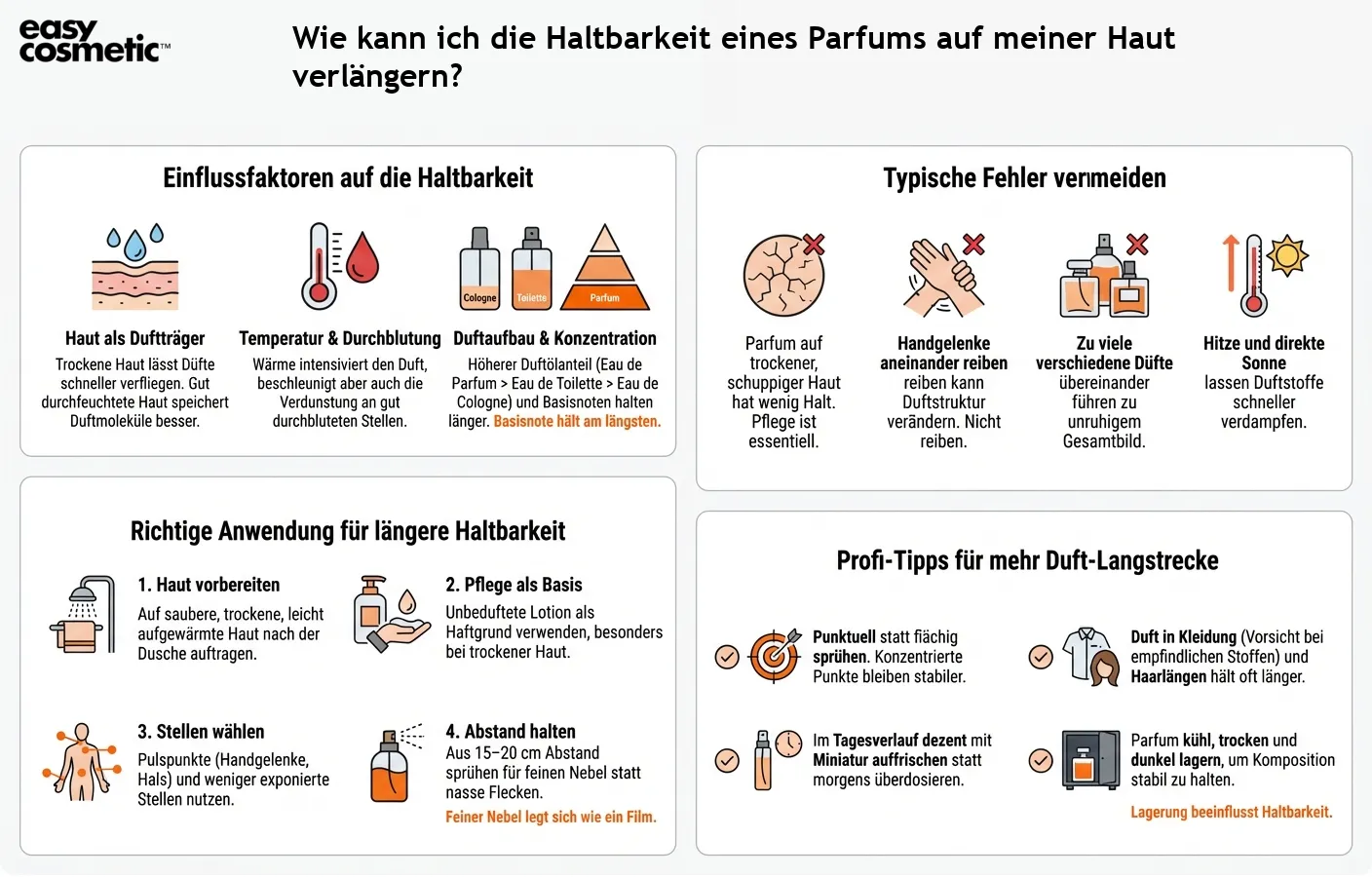 Wie kann ich die Haltbarkeit eines Parfums auf meiner Haut verlängern?