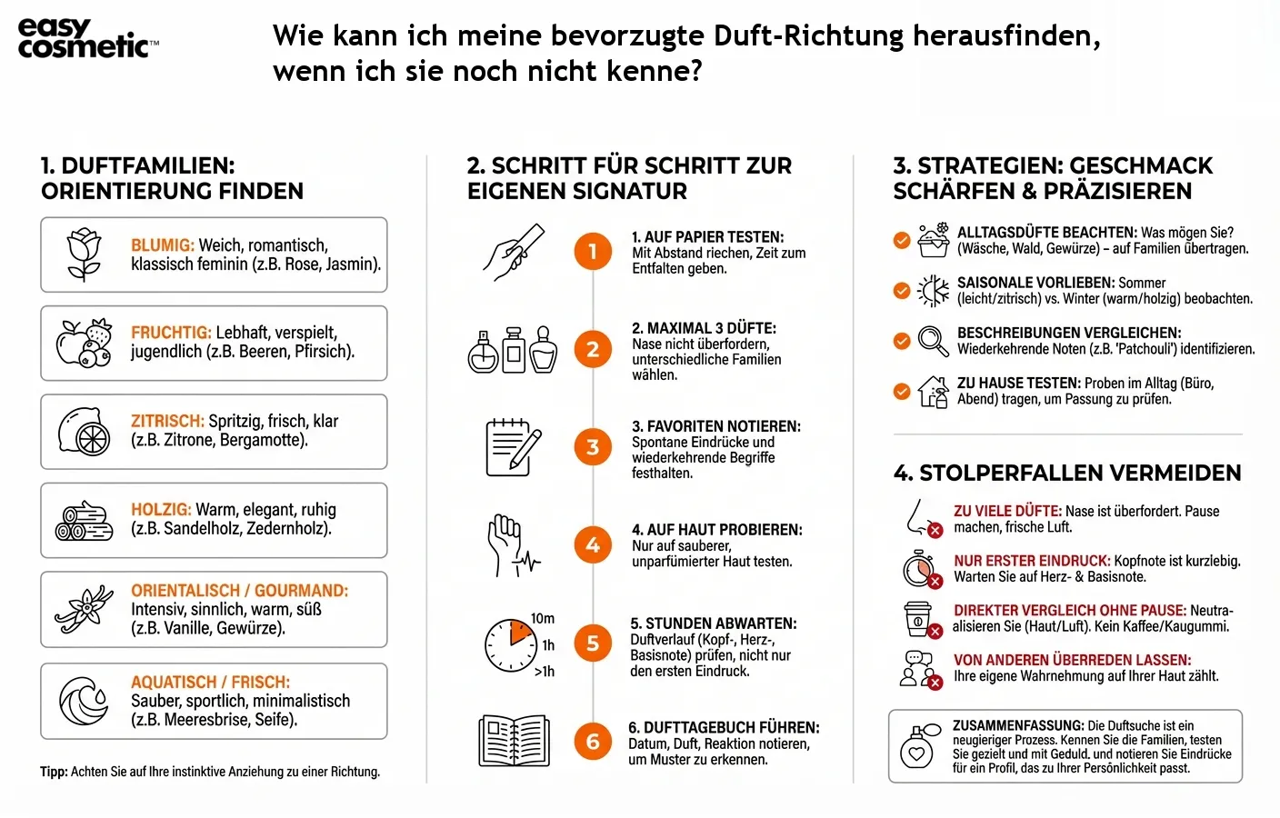 Wie kann ich meine bevorzugte Duft-Richtung herausfinden, wenn ich sie noch nicht kenne?