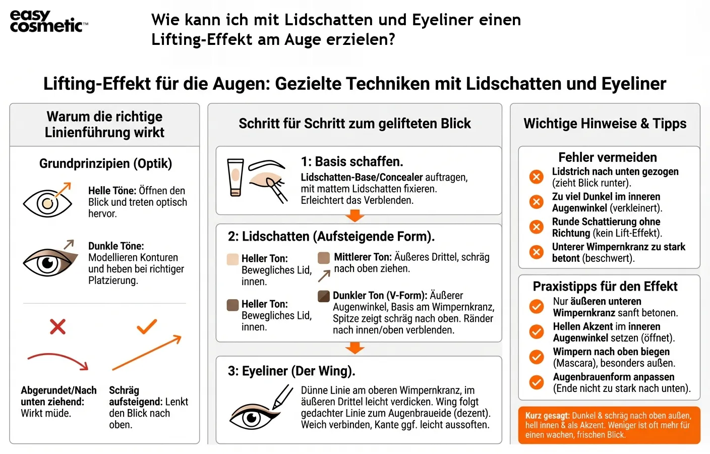 Wie kann ich mit Lidschatten und Eyeliner einen Lifting-Effekt am Auge erzielen?