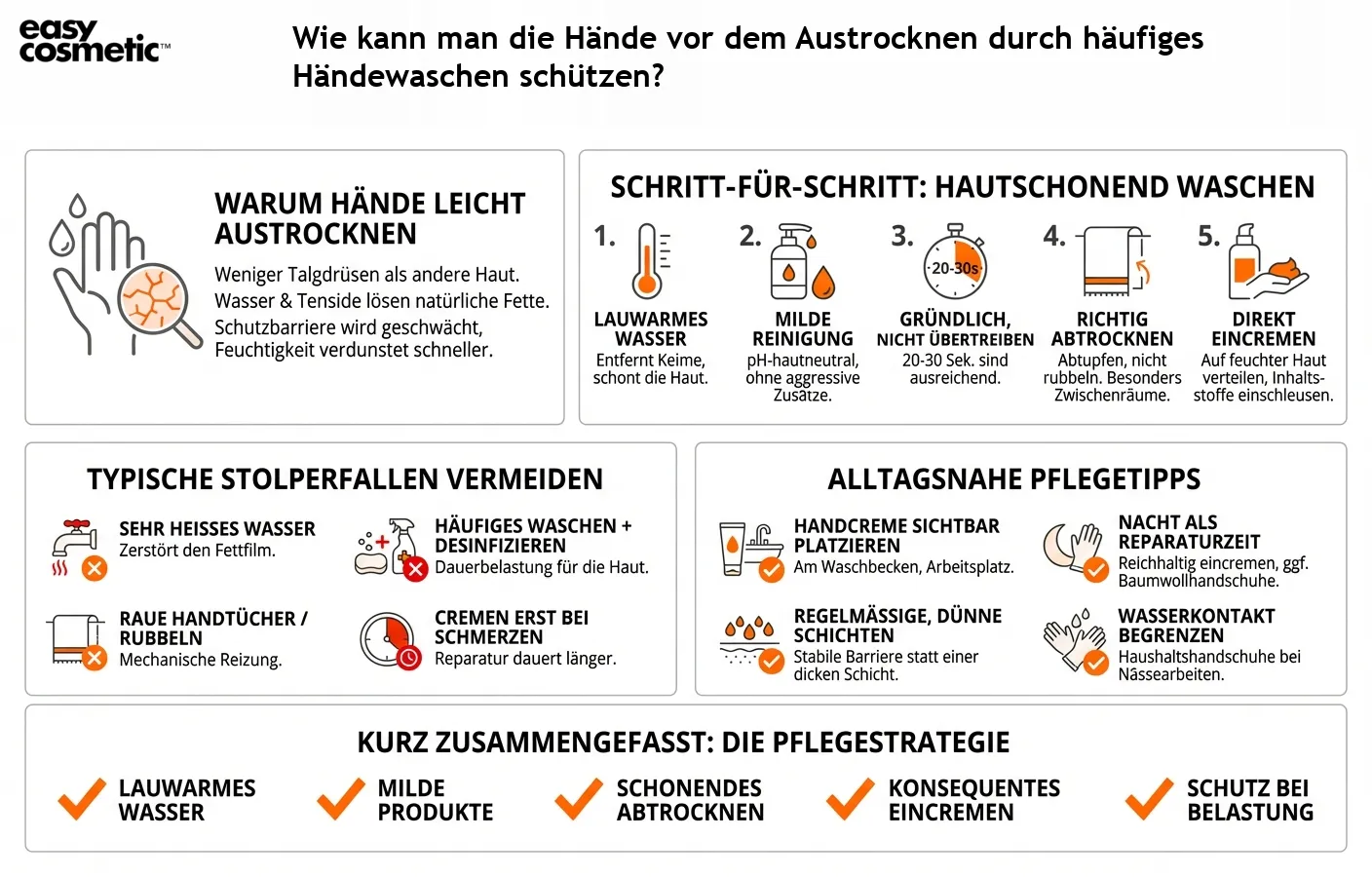 Wie kann man die Hände vor dem Austrocknen durch häufiges Händewaschen schützen?