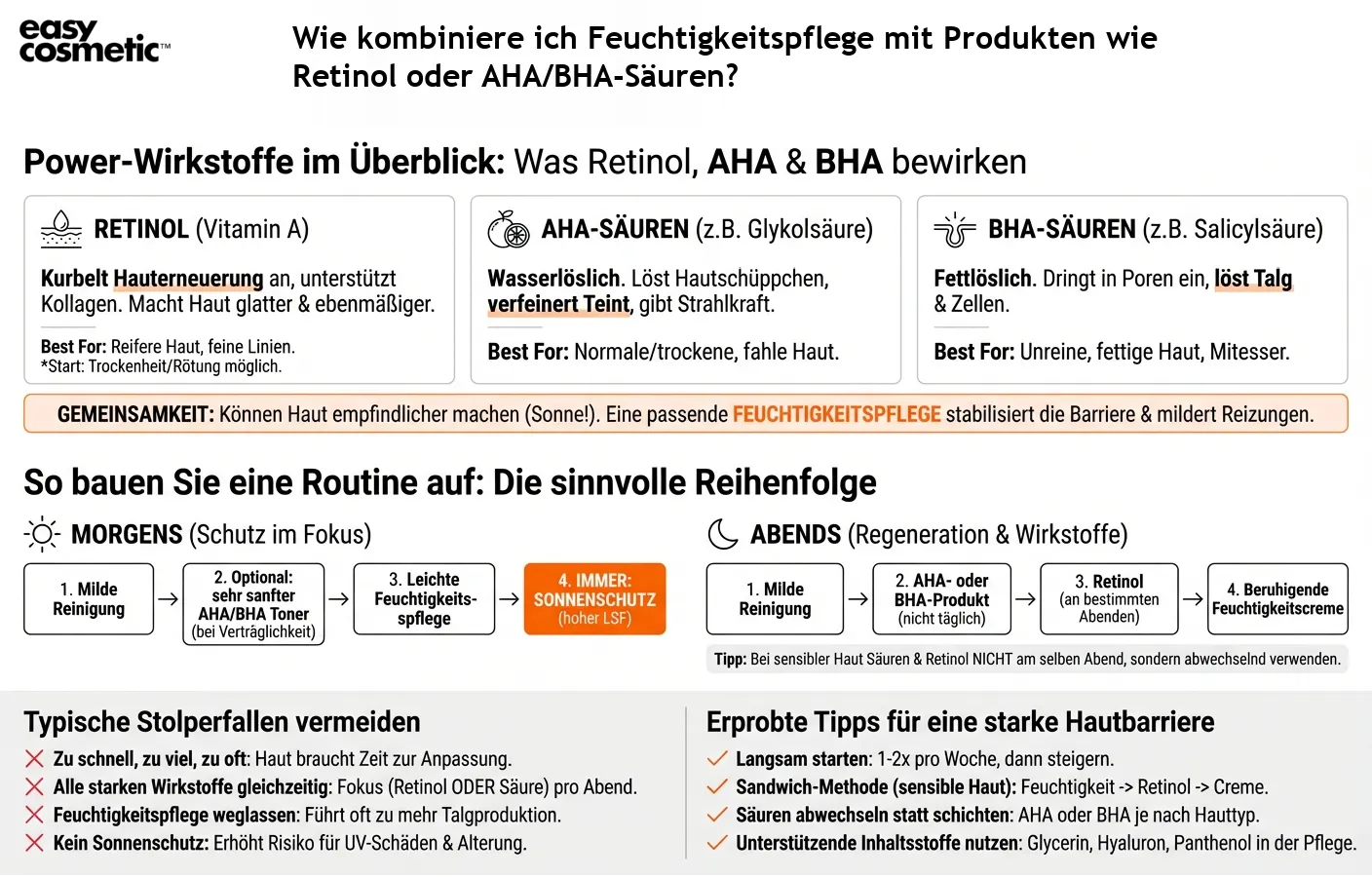 Wie kombiniere ich Feuchtigkeitspflege mit Produkten wie Retinol oder AHA/BHA-Säuren?