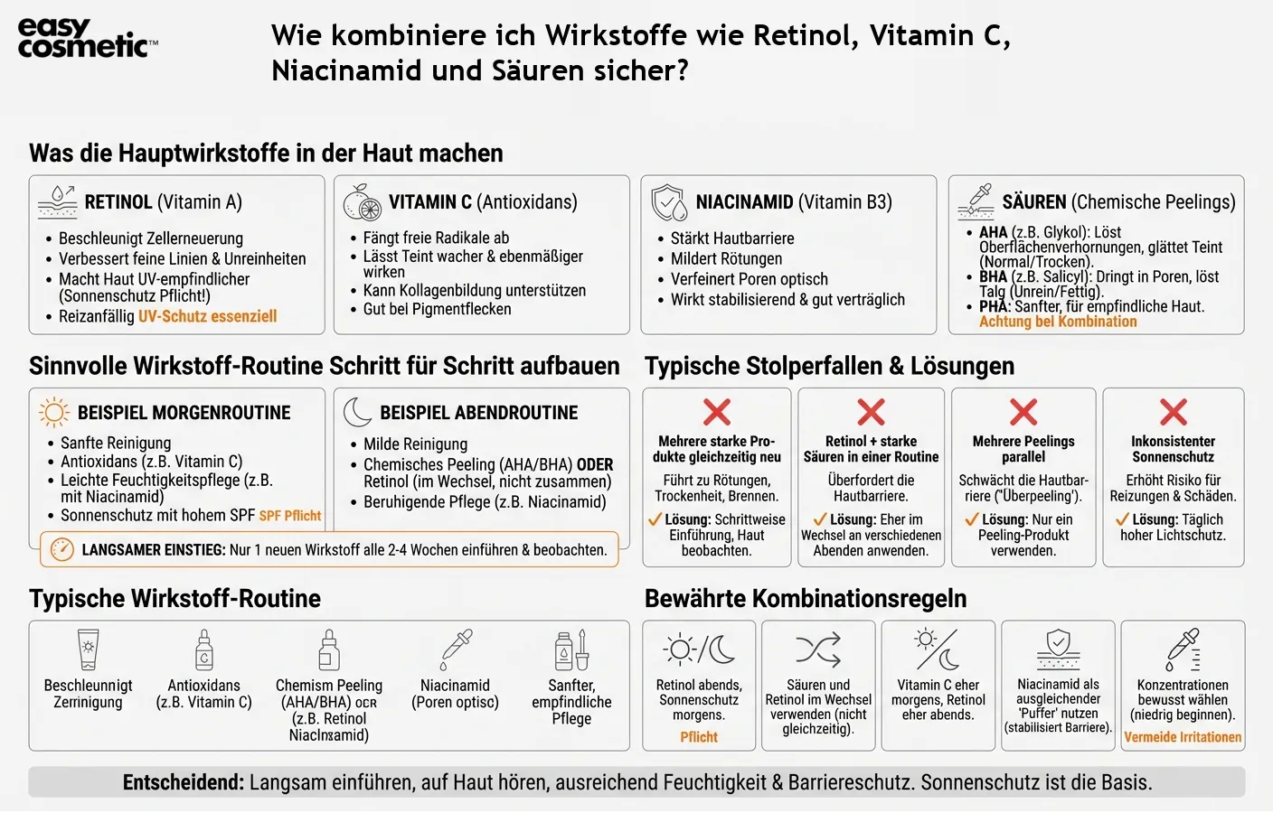 Wie kombiniere ich Wirkstoffe wie Retinol, Vitamin C, Niacinamid und Säuren sicher?