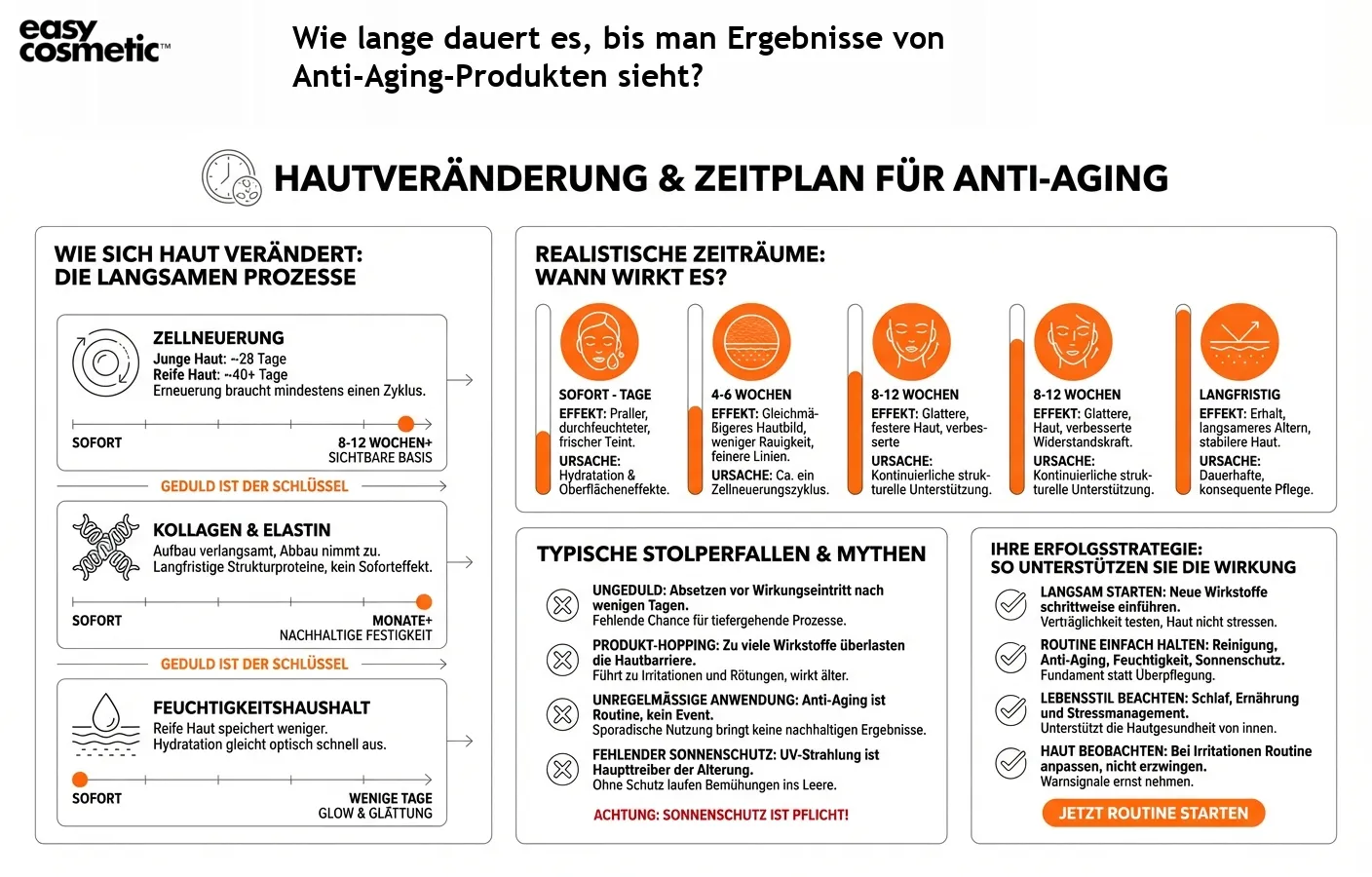 Wie lange dauert es, bis man Ergebnisse von Anti-Aging-Produkten sieht?