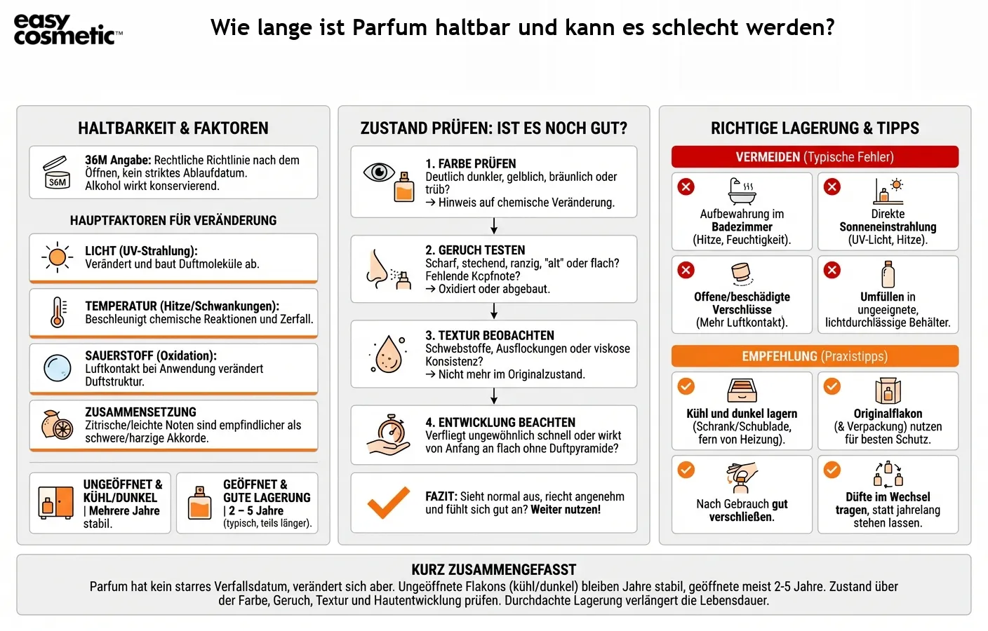 Wie lange ist Parfum haltbar und kann es schlecht werden?
