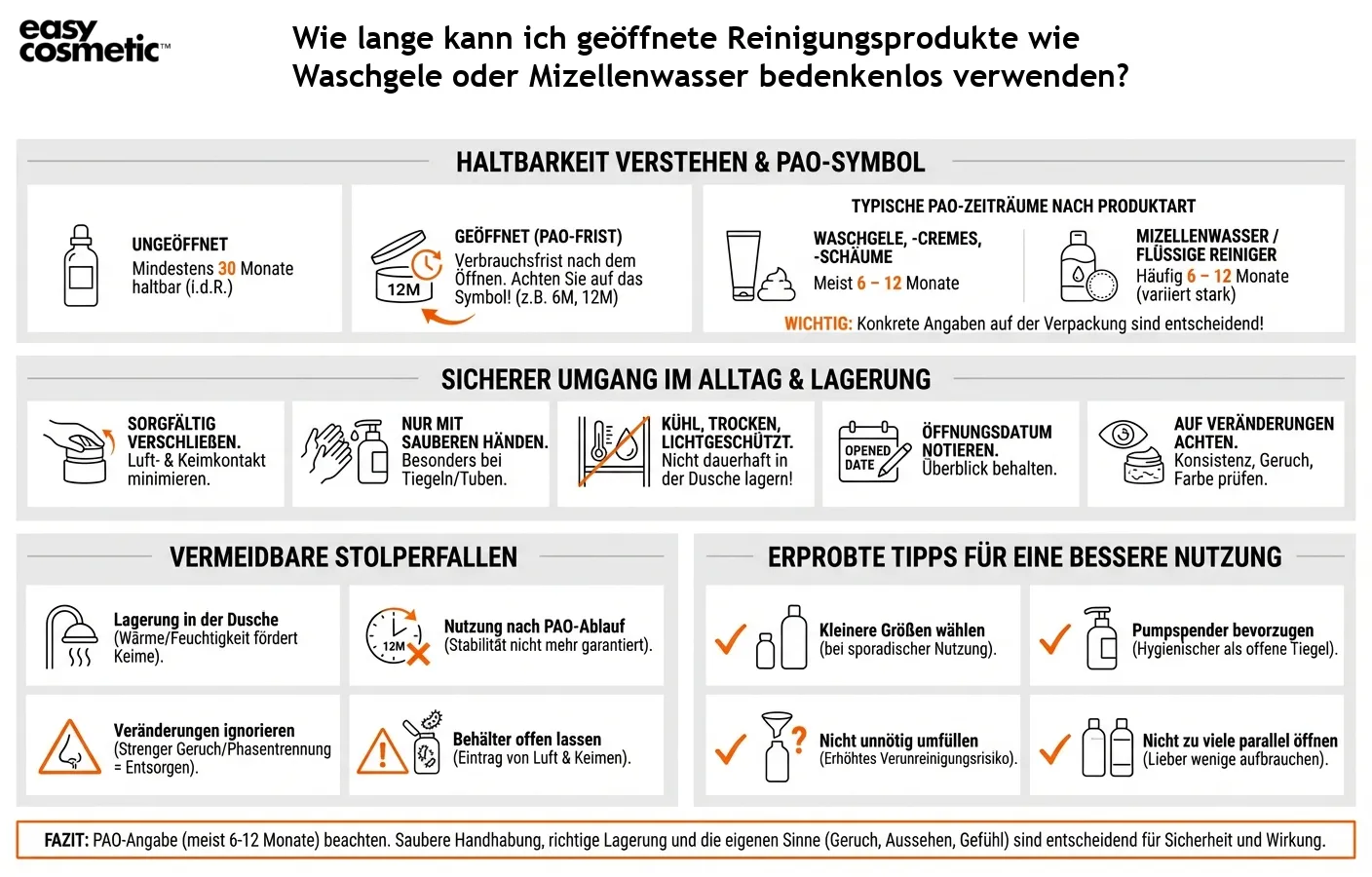 Wie lange kann ich geöffnete Reinigungsprodukte wie Waschgele oder Mizellenwasser bedenkenlos verwenden?