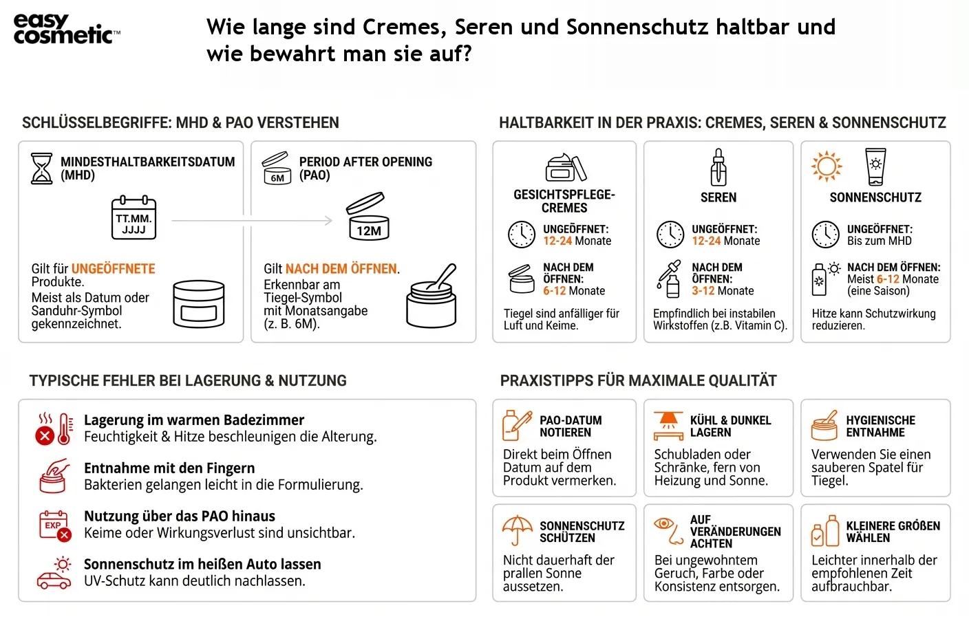 Wie lange sind Cremes, Seren und Sonnenschutz haltbar und wie bewahrt man sie auf?