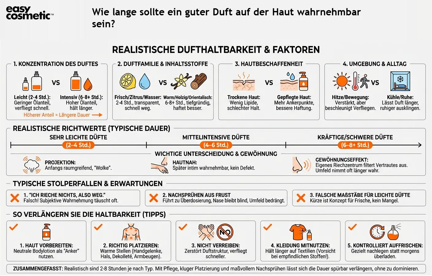 Wie lange sollte ein guter Duft auf der Haut wahrnehmbar sein?