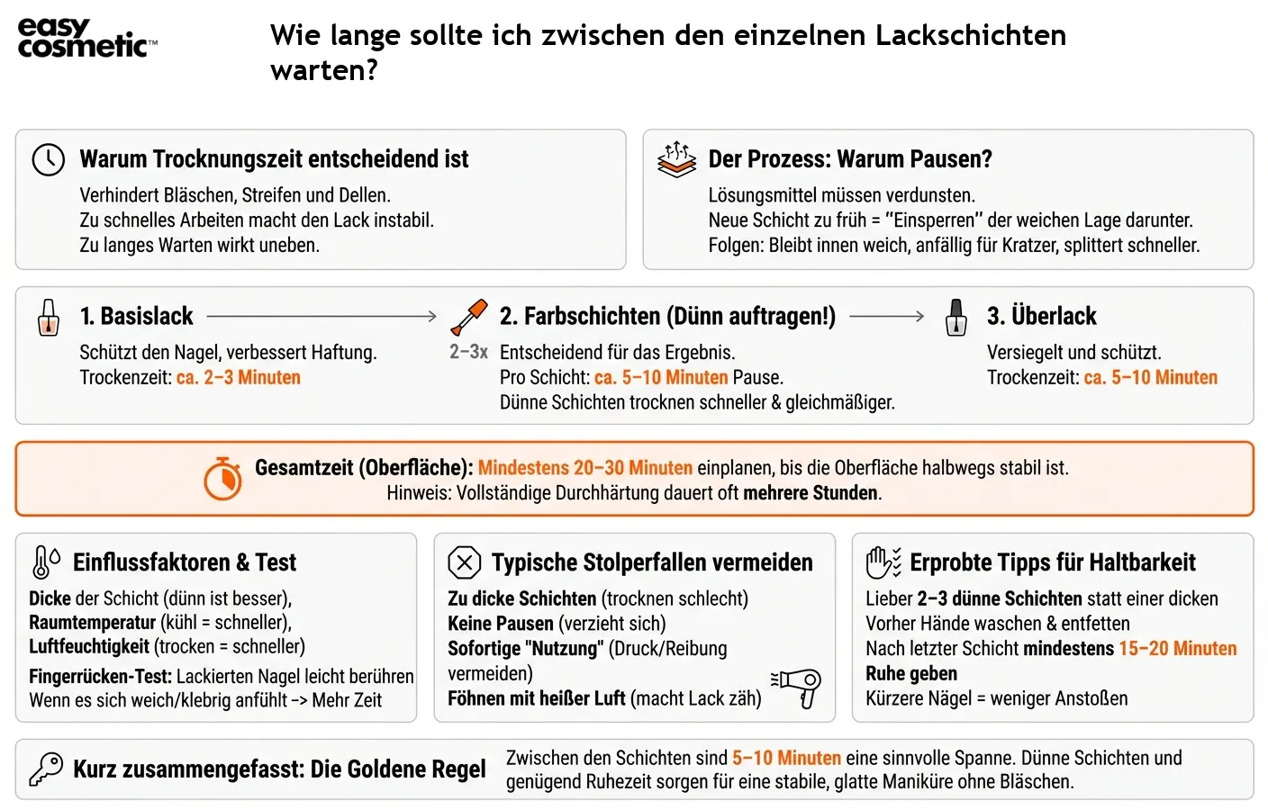 Wie lange sollte ich zwischen den einzelnen Lackschichten warten?