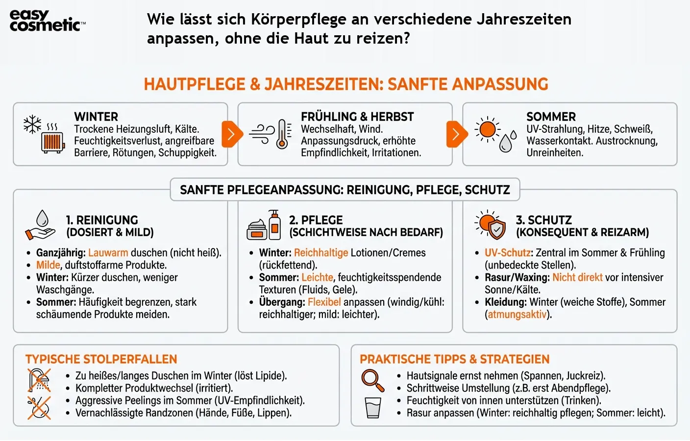 Wie lässt sich Körperpflege an verschiedene Jahreszeiten anpassen, ohne die Haut zu reizen?