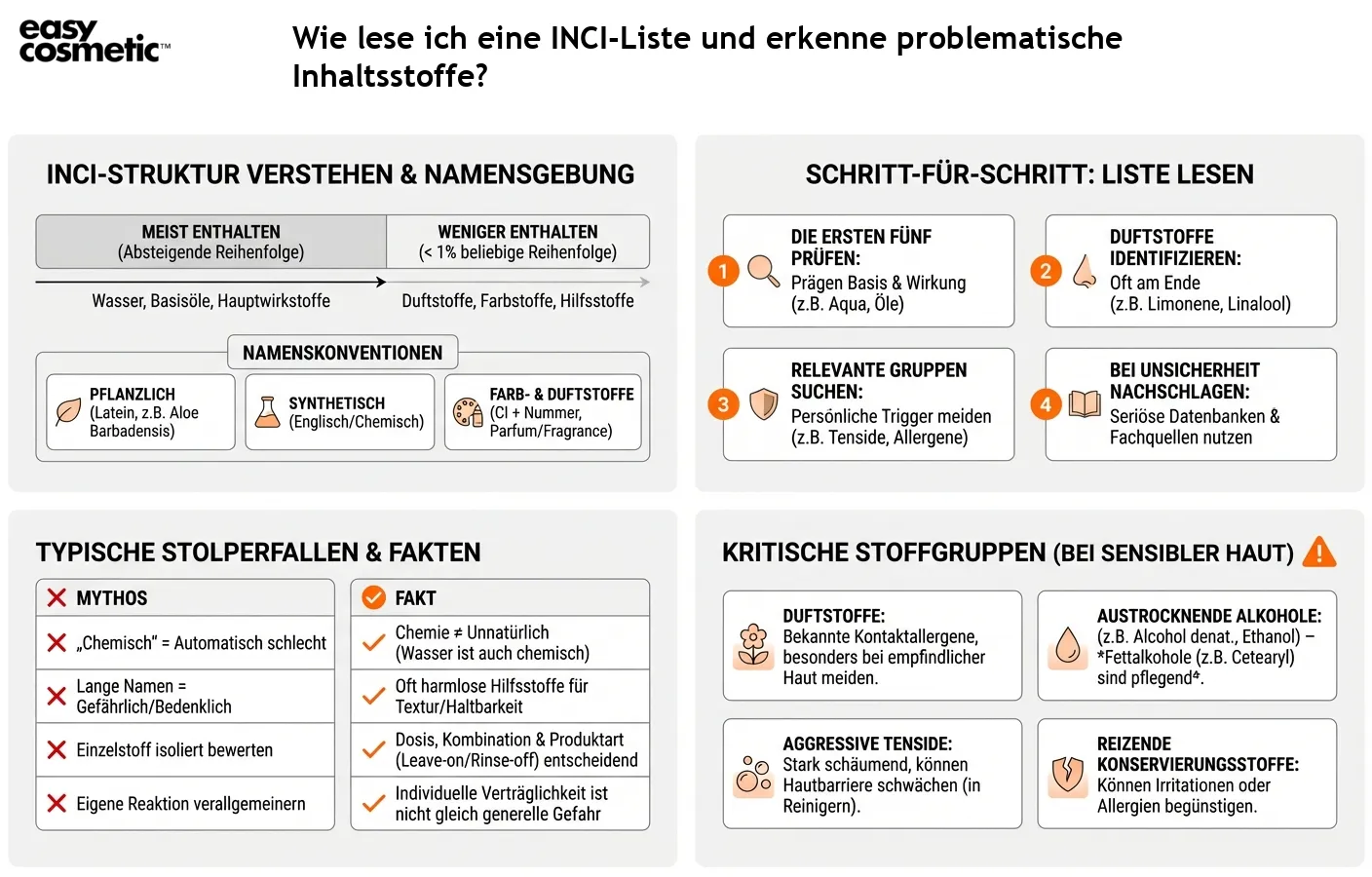 Wie lese ich eine INCI-Liste und erkenne problematische Inhaltsstoffe?