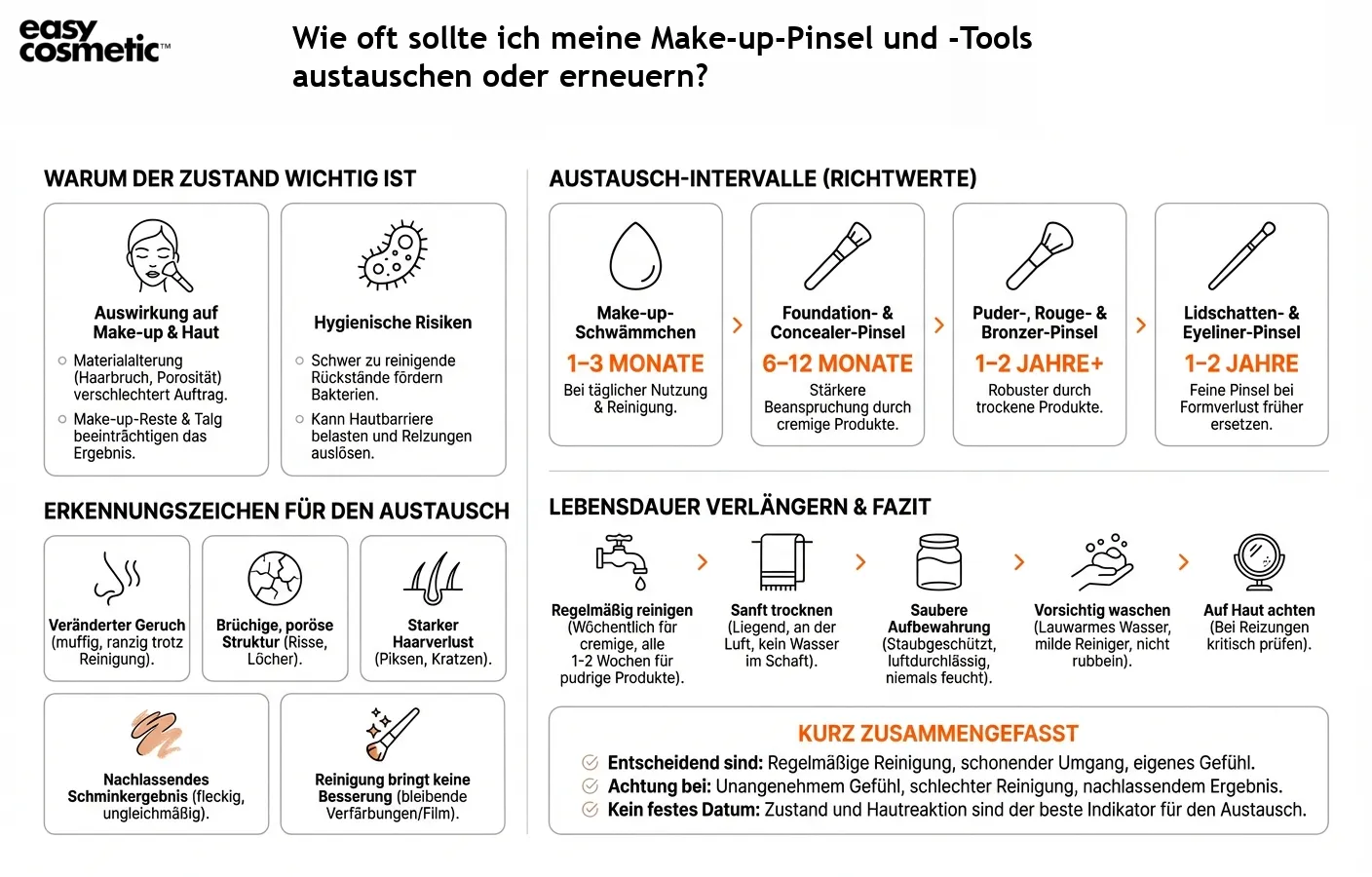 Wie oft sollte ich meine Make-up-Pinsel und -Tools austauschen oder erneuern?