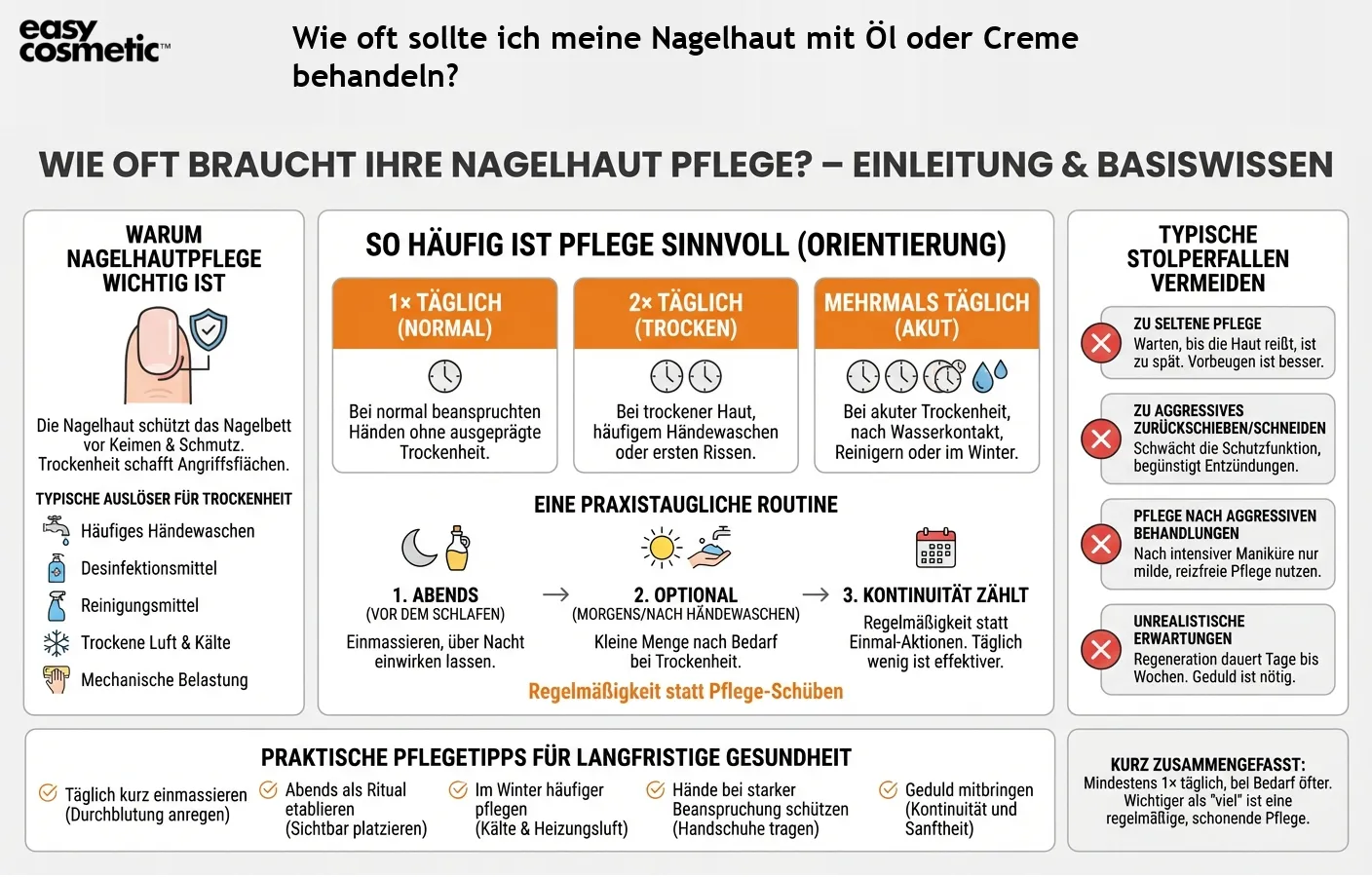 Wie oft sollte ich meine Nagelhaut mit Öl oder Creme behandeln?