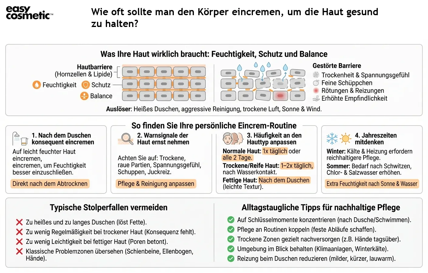 Wie oft sollte man den Körper eincremen, um die Haut gesund zu halten?