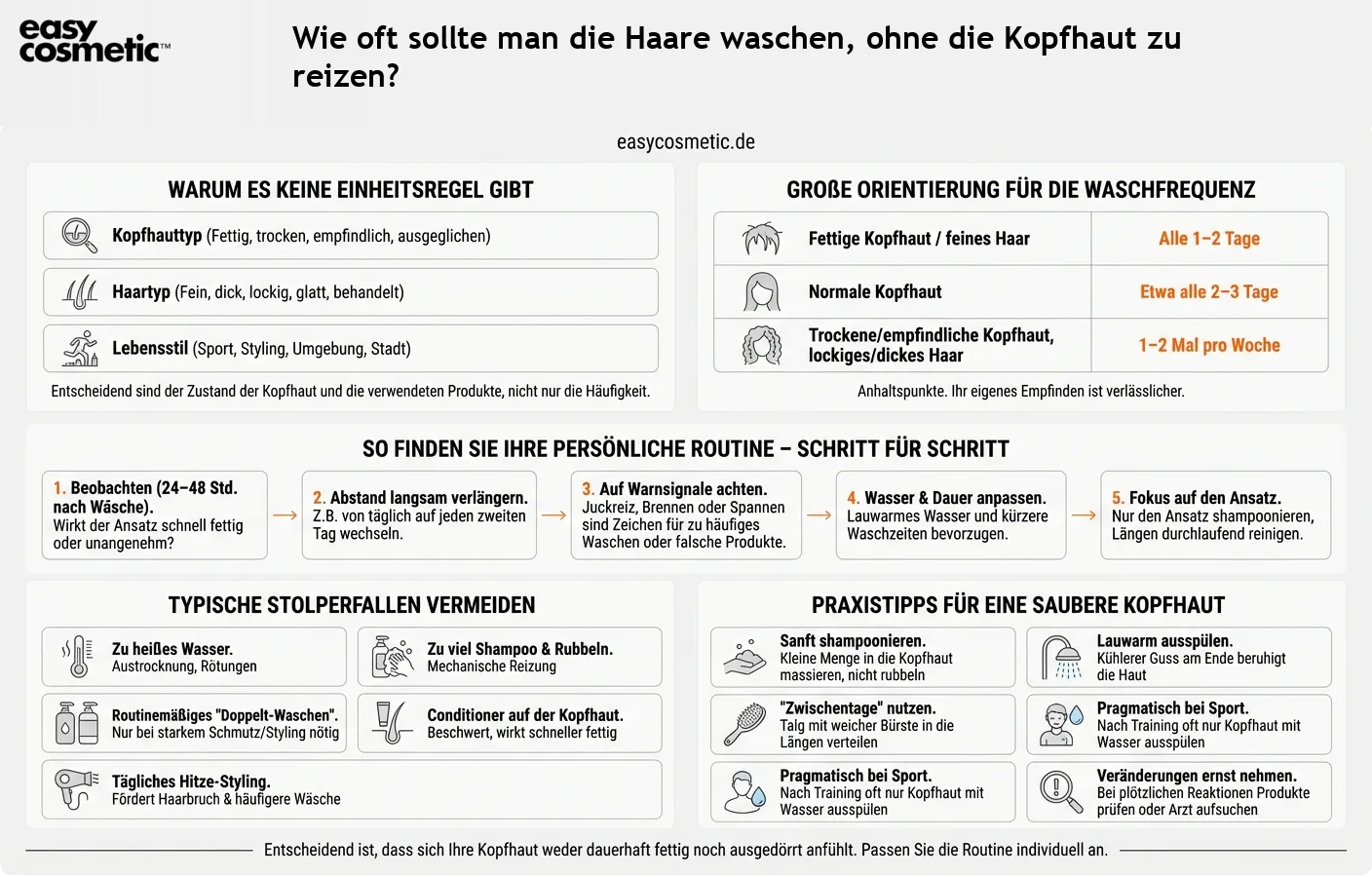 Wie oft sollte man die Haare waschen, ohne die Kopfhaut zu reizen?