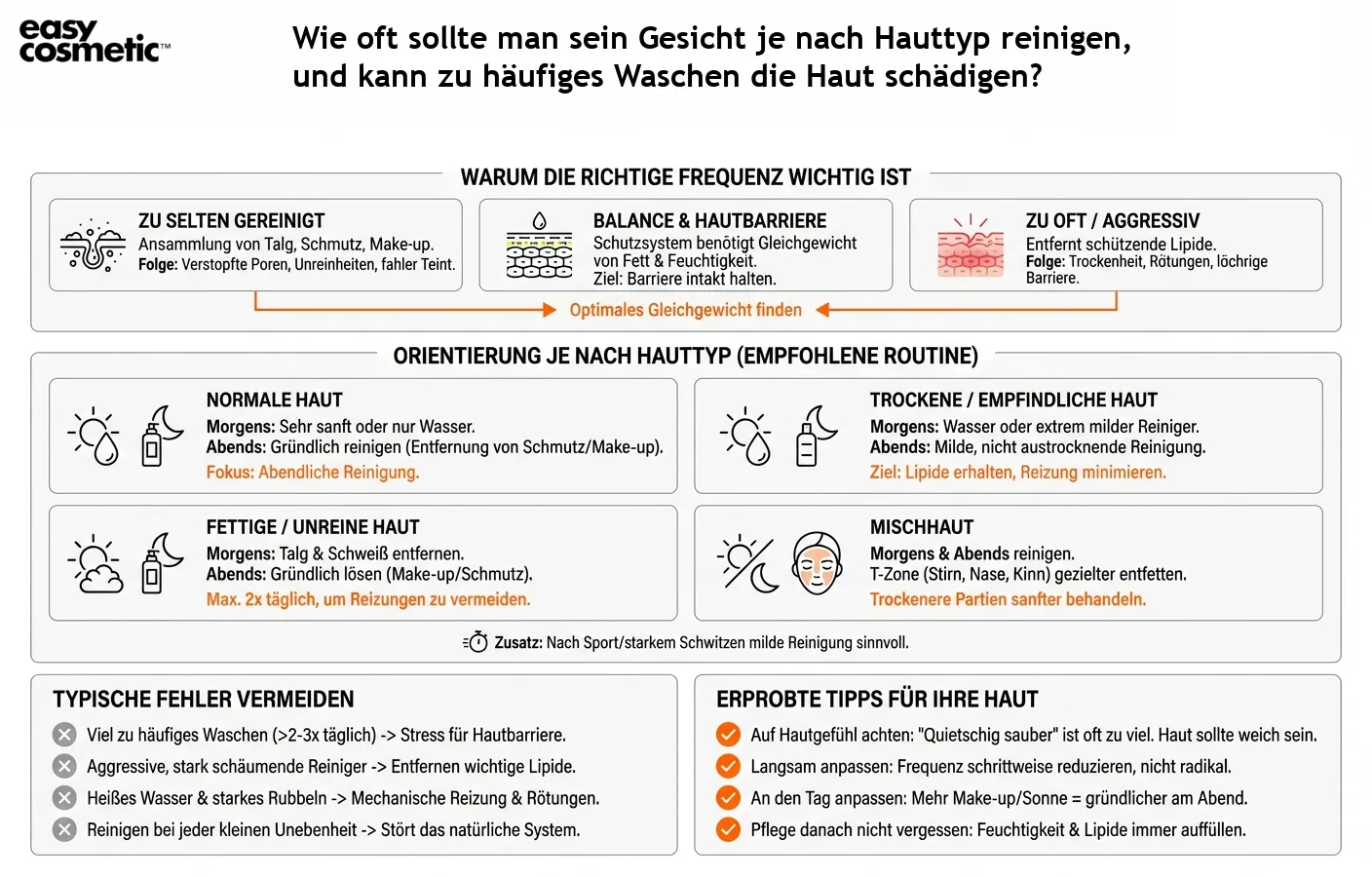 Wie oft sollte man sein Gesicht je nach Hauttyp reinigen, und kann zu häufiges Waschen die Haut schädigen?