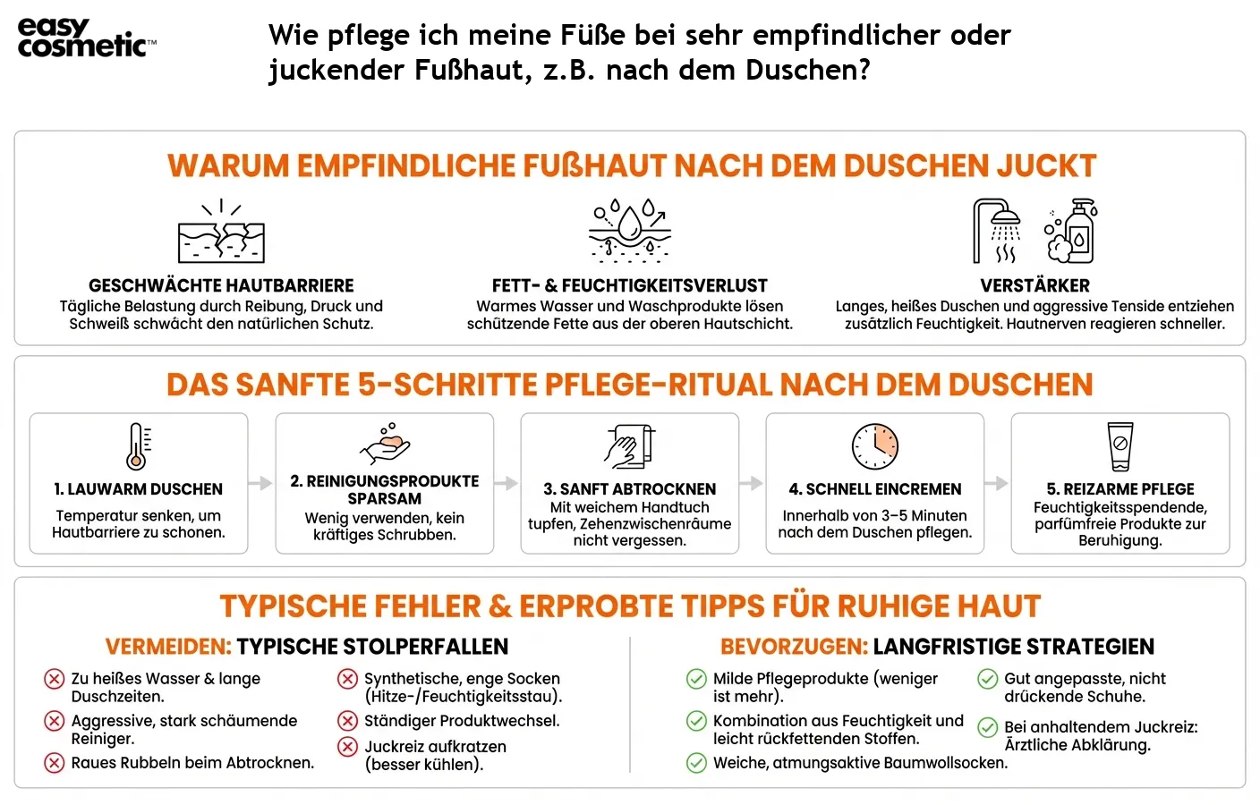 Wie pflege ich meine Füße bei sehr empfindlicher oder juckender Fußhaut, z.B. nach dem Duschen?
