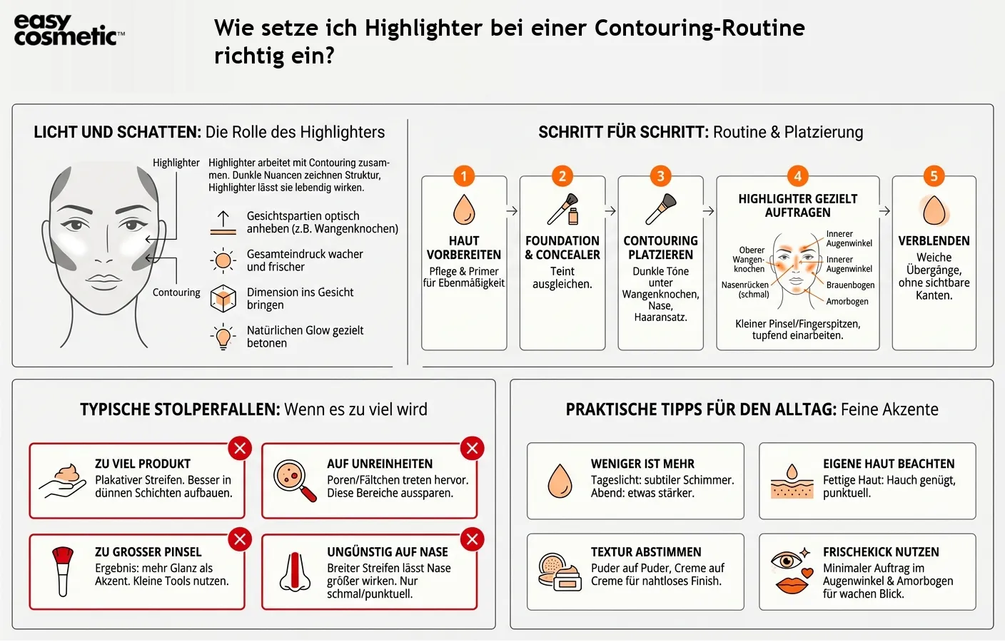 Wie setze ich Highlighter bei einer Contouring-Routine richtig ein?