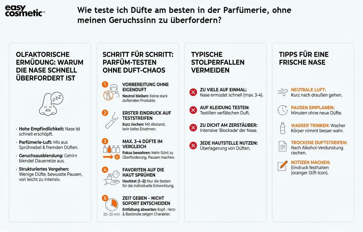 Wie teste ich Düfte am besten in der Parfümerie, ohne meinen Geruchssinn zu überfordern?