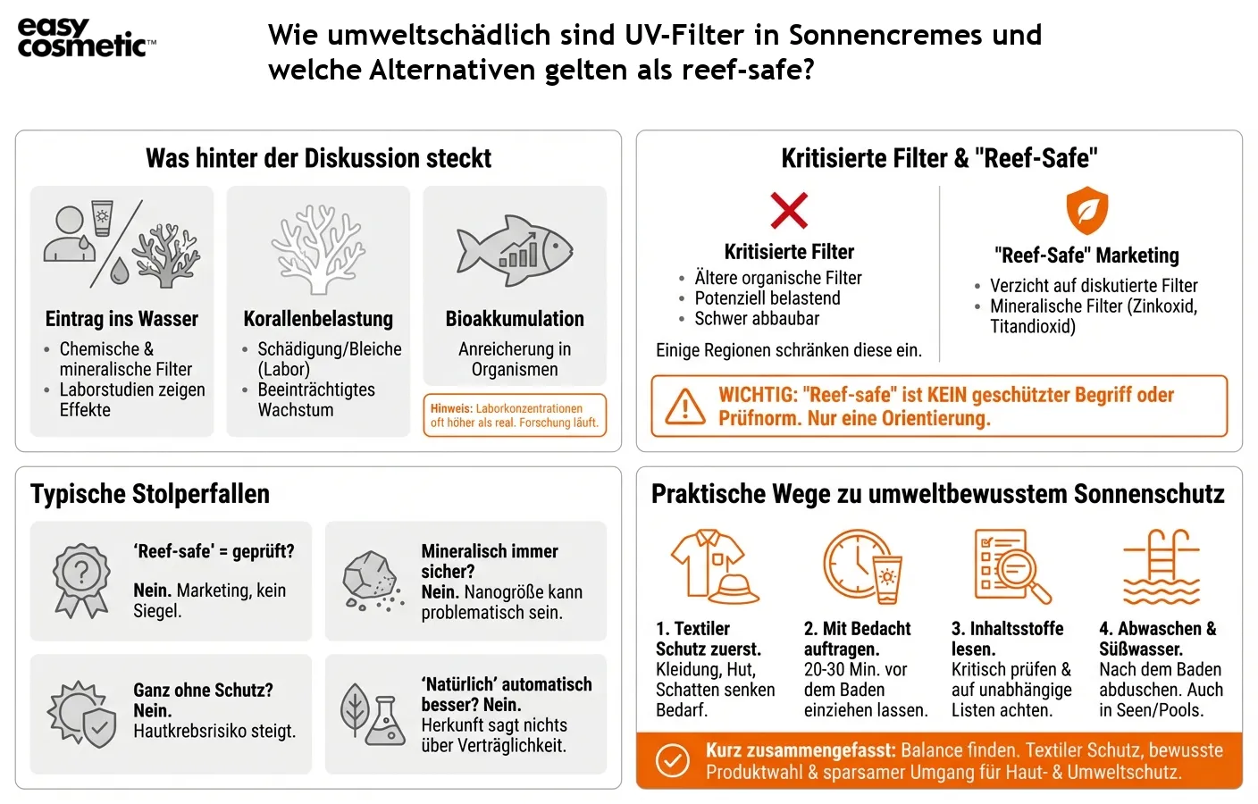 Wie umweltschädlich sind UV-Filter in Sonnencremes und welche Alternativen gelten als reef-safe?