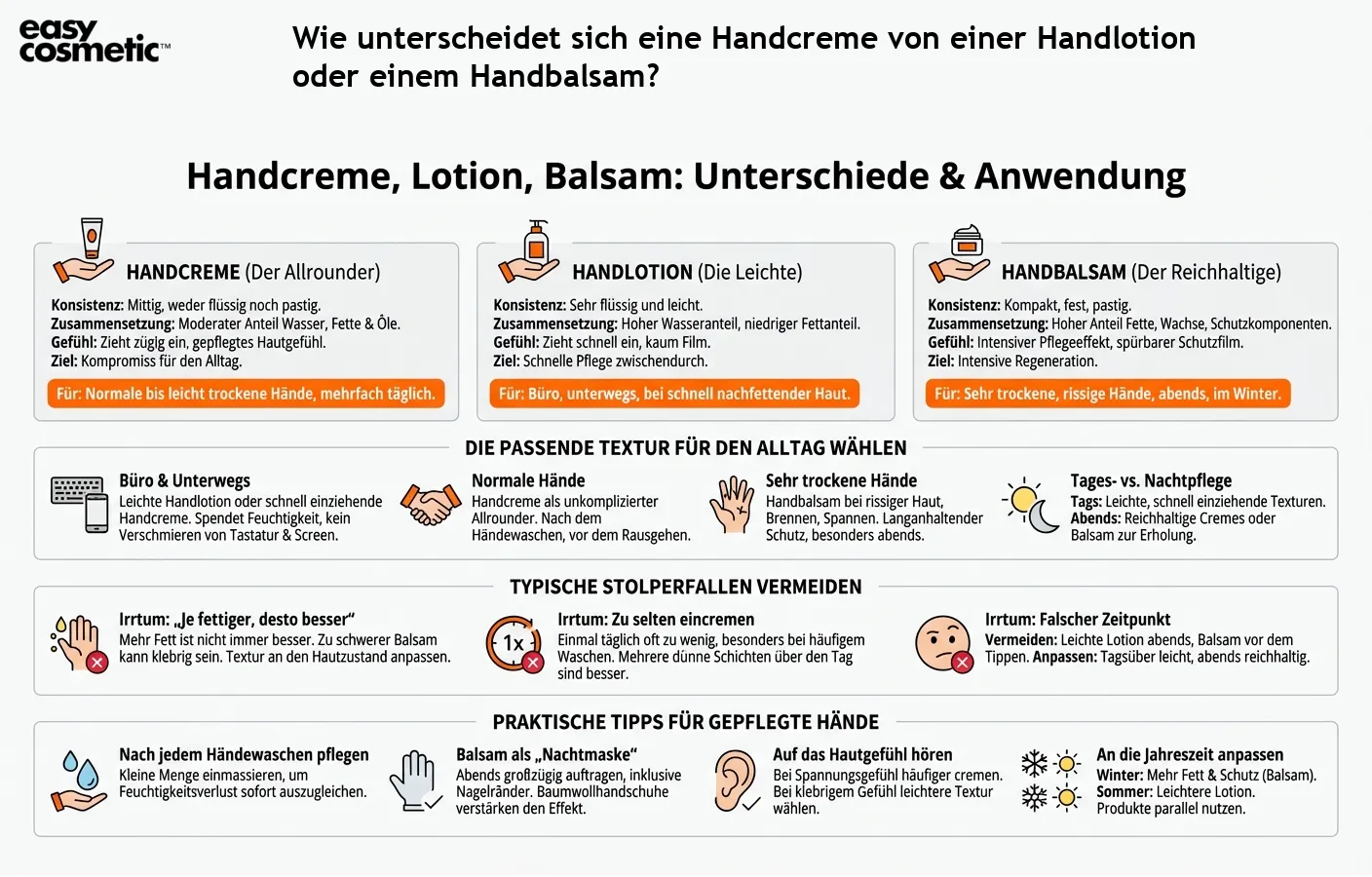 Wie unterscheidet sich eine Handcreme von einer Handlotion oder einem Handbalsam?