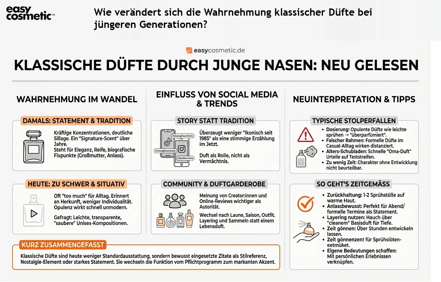 Wie verändert sich die Wahrnehmung klassischer Düfte bei jüngeren Generationen?