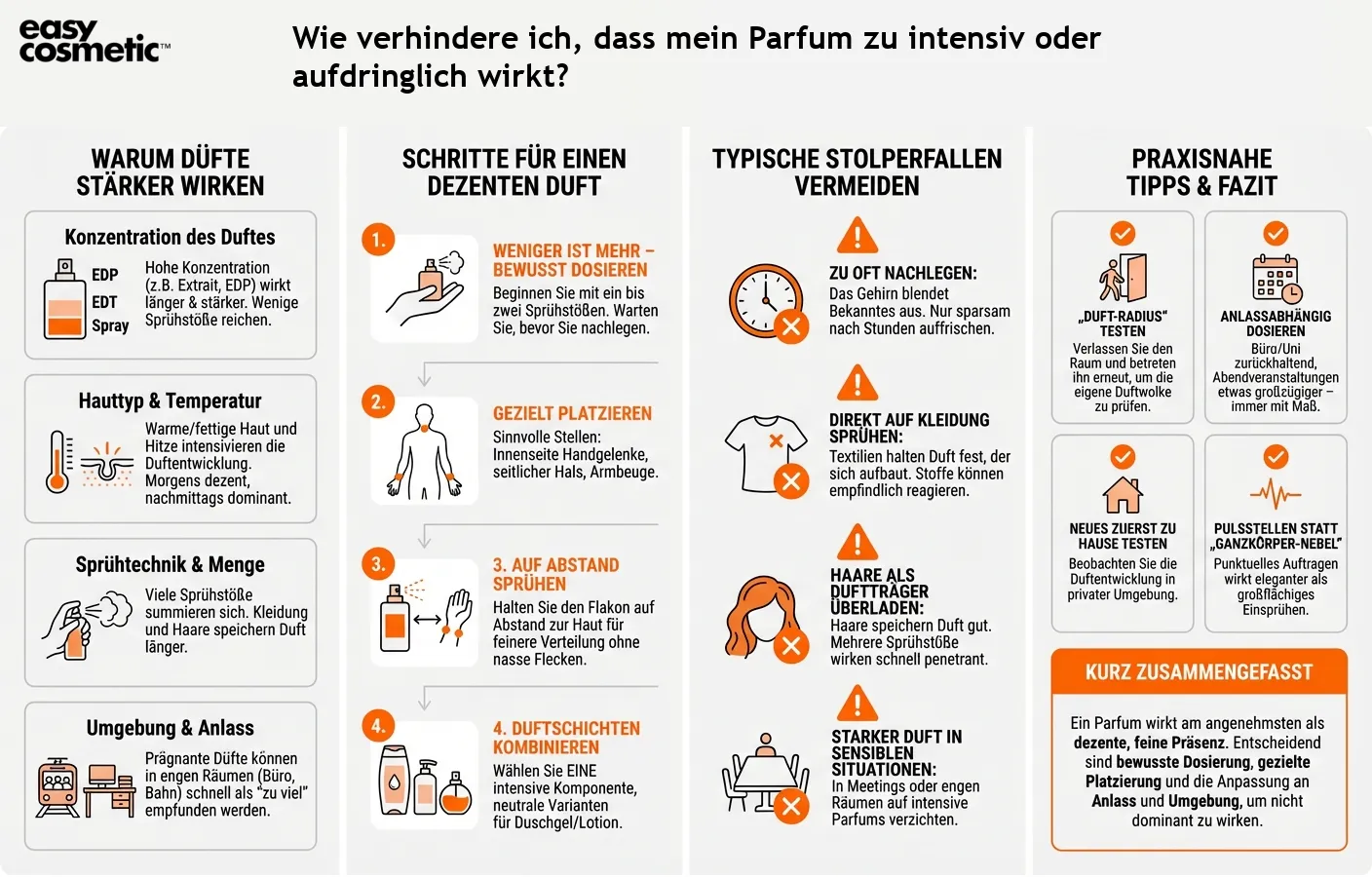 Wie verhindere ich, dass mein Parfum zu intensiv oder aufdringlich wirkt?
