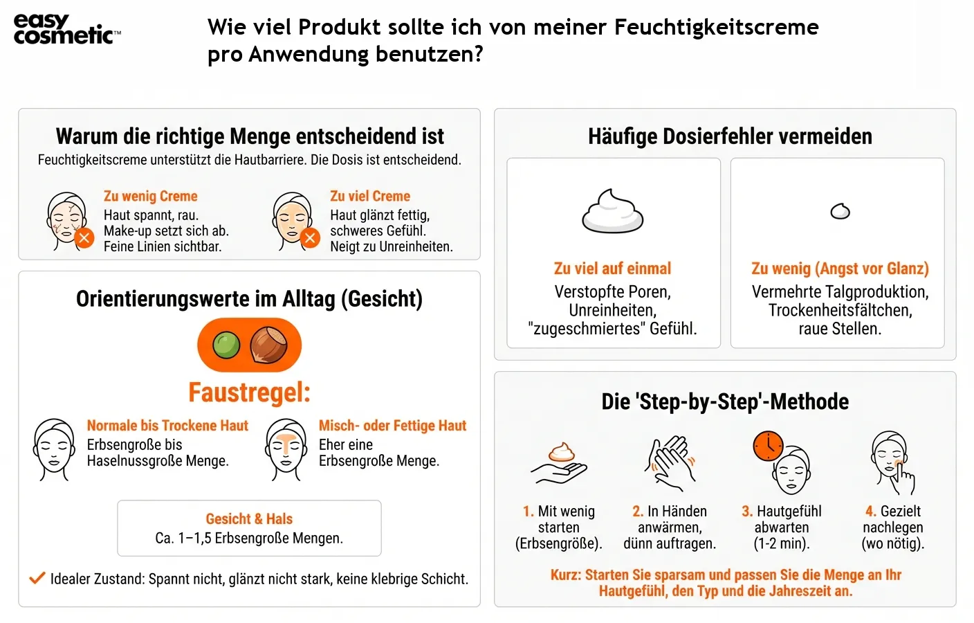Wie viel Produkt sollte ich von meiner Feuchtigkeitscreme pro Anwendung benutzen?