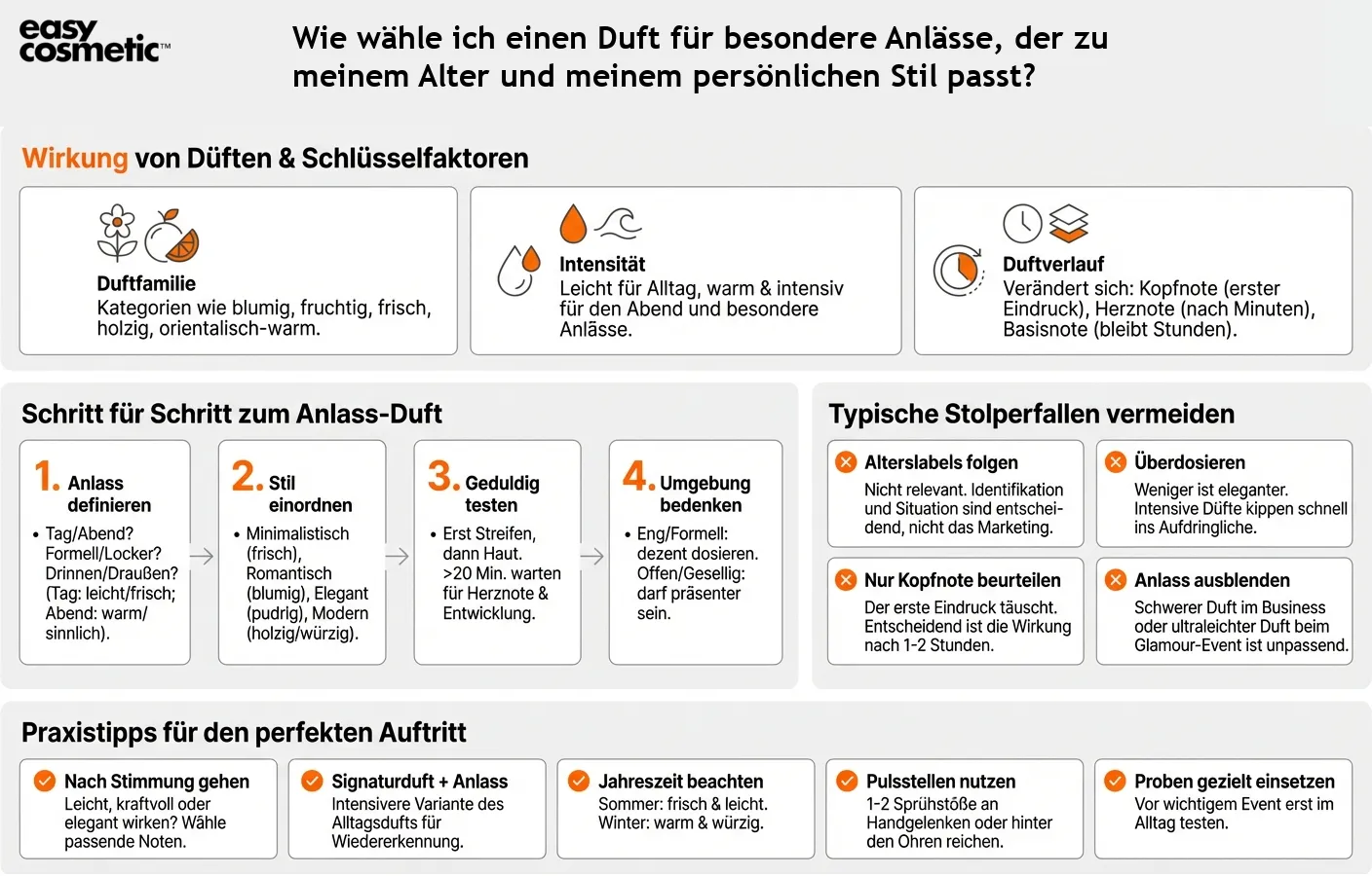 Wie wähle ich einen Duft für besondere Anlässe, der zu meinem Alter und meinem persönlichen Stil passt?