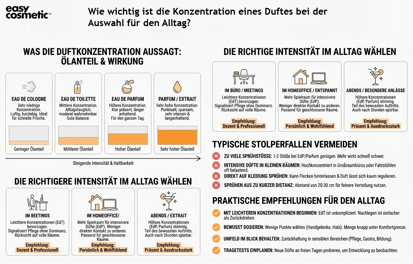 Wie wichtig ist die Konzentration eines Duftes bei der Auswahl für den Alltag?