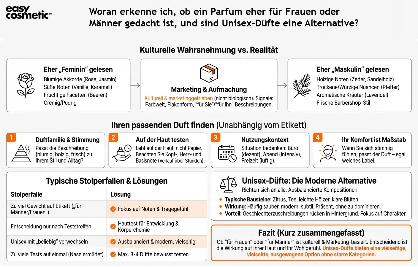 Woran erkenne ich, ob ein Parfum eher für Frauen oder Männer gedacht ist, und sind Unisex-Düfte eine Alternative?