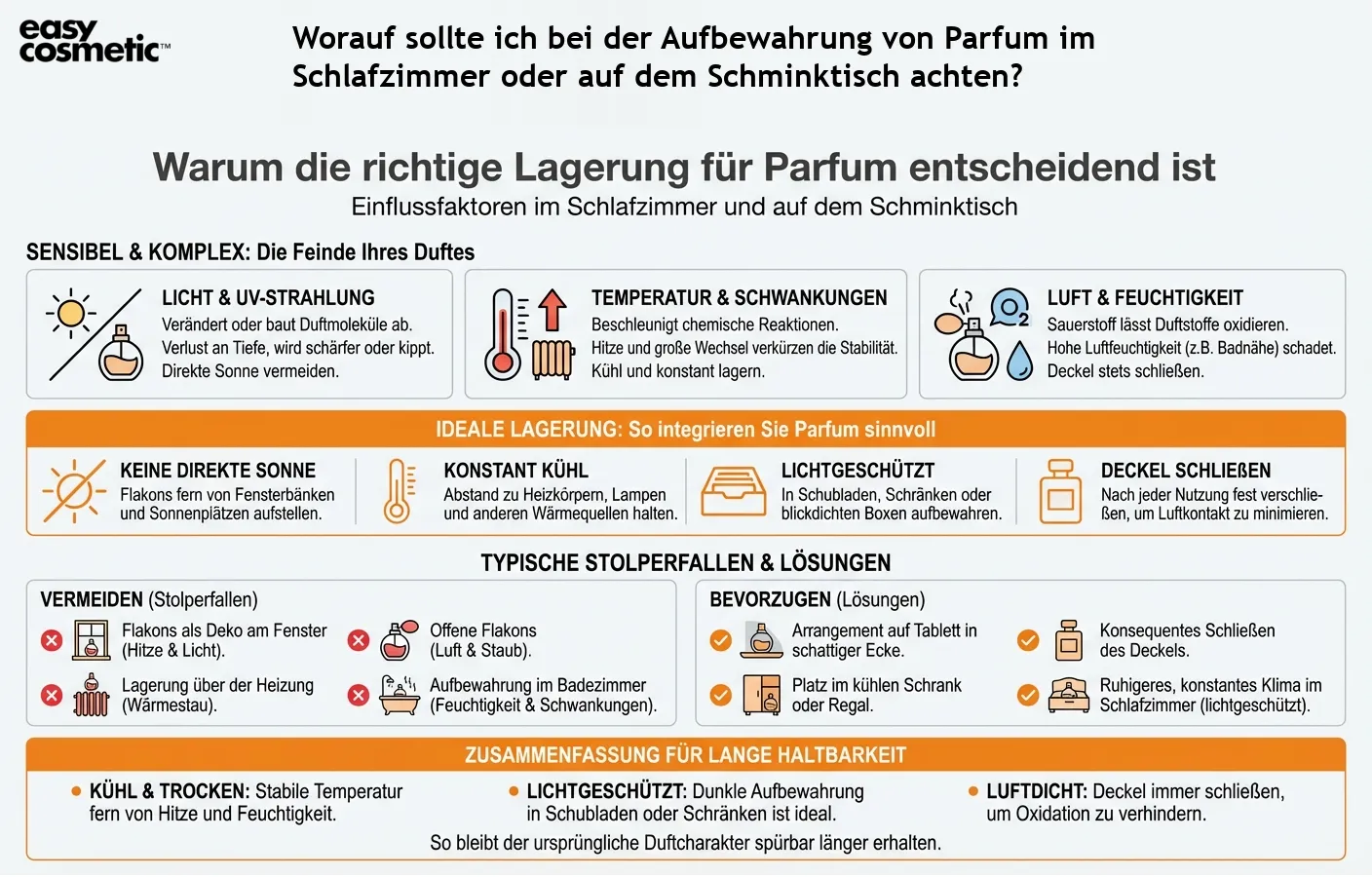 Worauf sollte ich bei der Aufbewahrung von Parfum im Schlafzimmer oder auf dem Schminktisch achten?